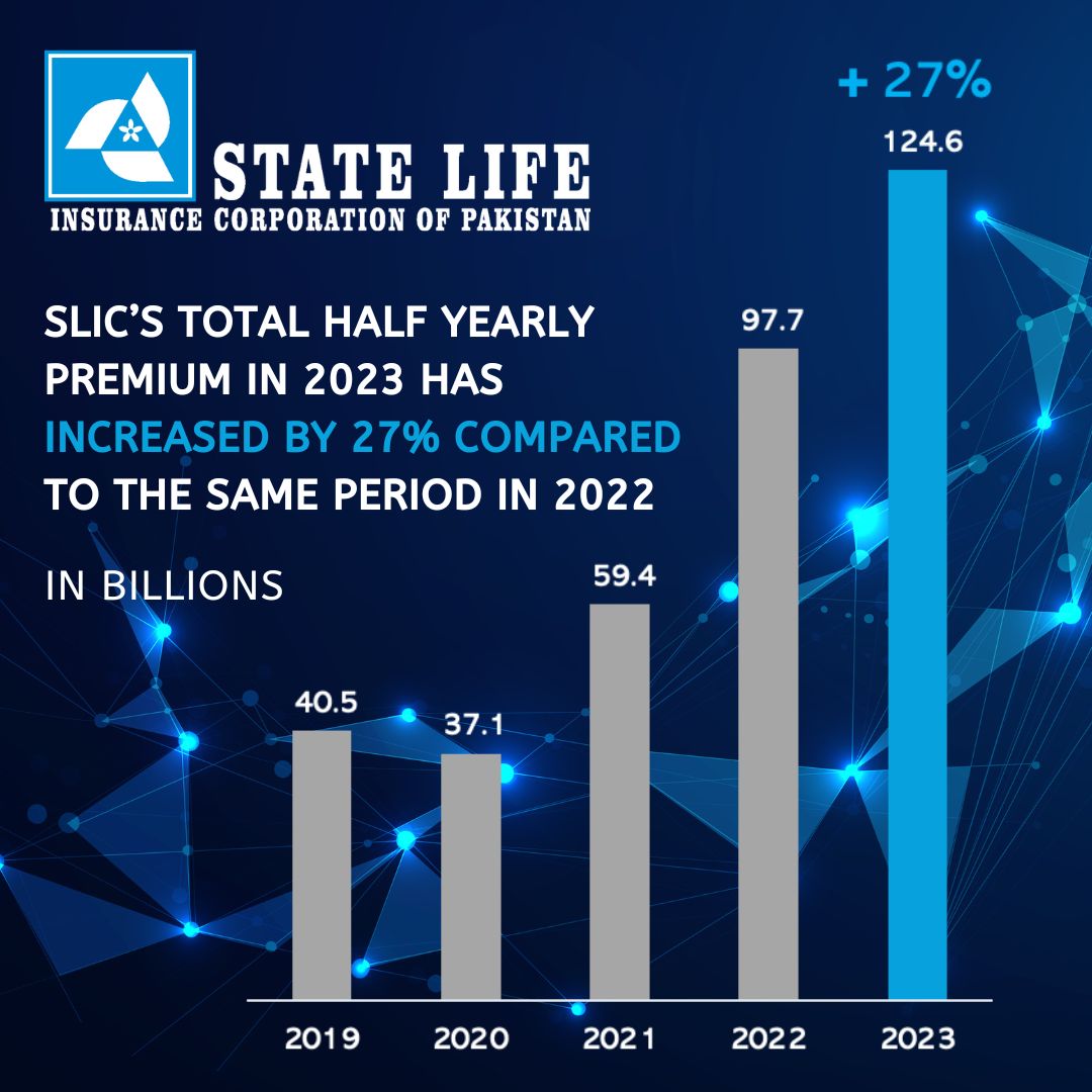 EXCEPTIONAL BUSINESS RESULTS FIRST HALF OF 2023